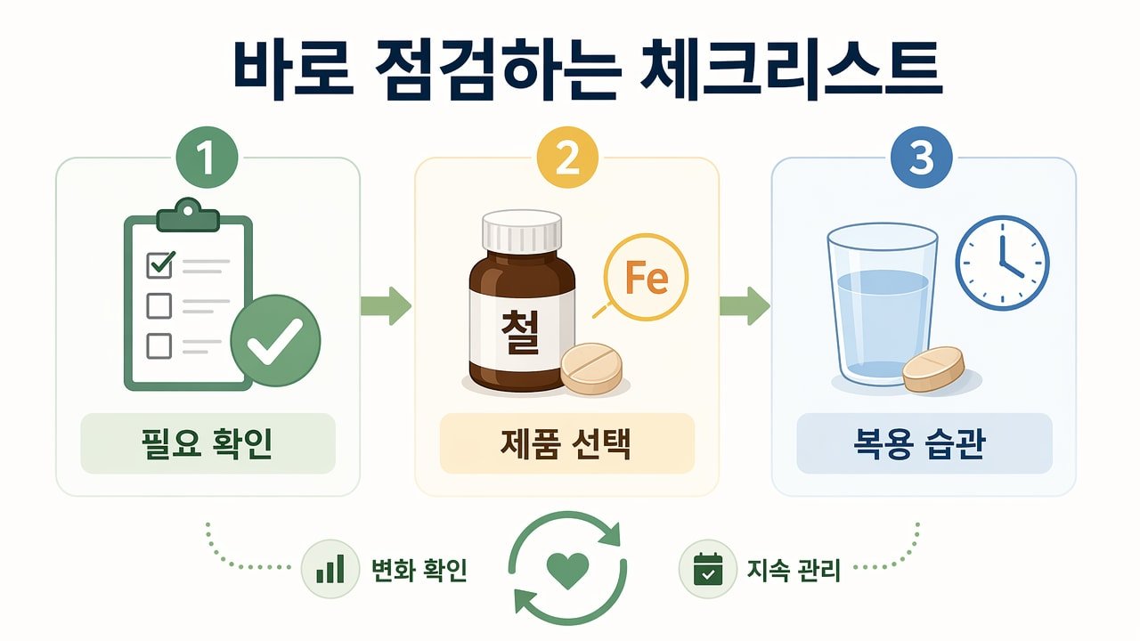 바로 점검하는 체크리스트