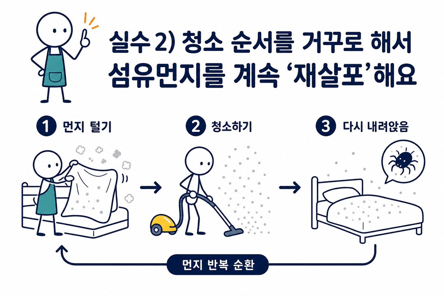 실수 2) 청소 순서를 거꾸로 해서 섬유먼지를 계속 ‘재살포’해요