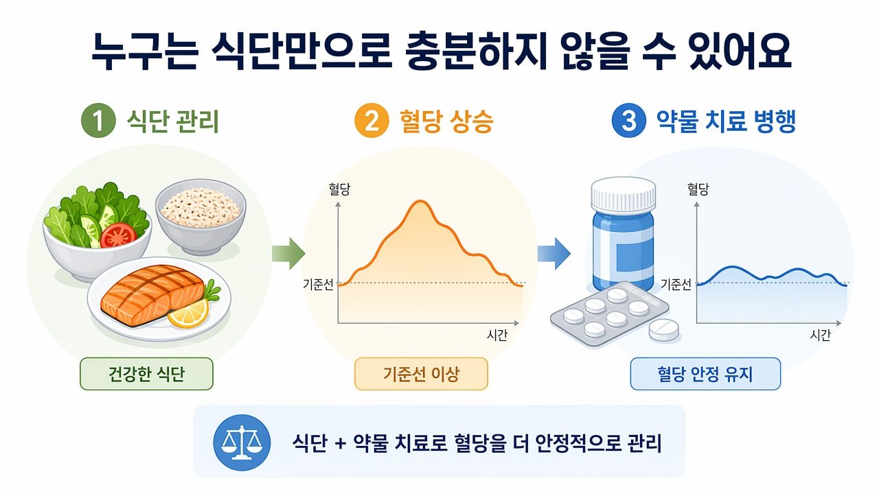 누구는 식단만으로 충분하지 않을 수 있어요