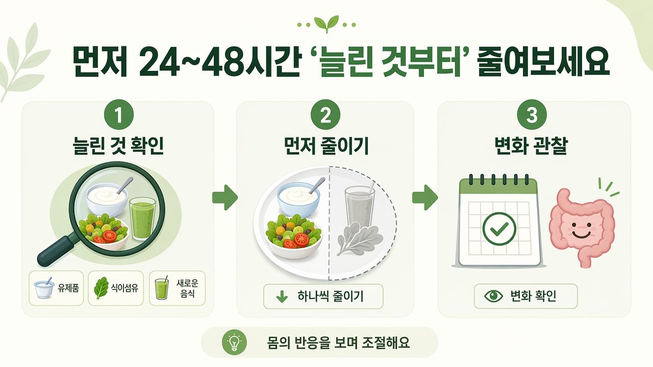 먼저 24~48시간 ‘늘린 것부터’ 줄여보세요